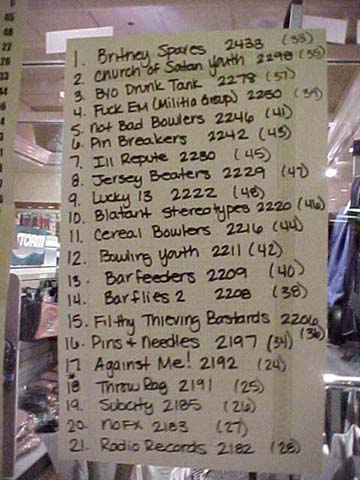 1satresults